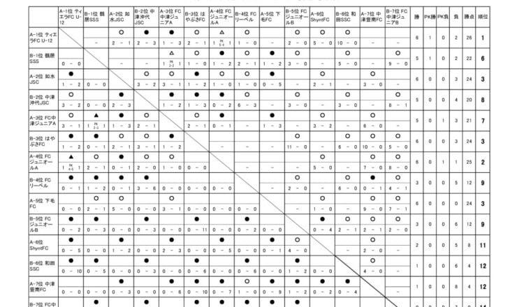 U-12リーグ　24.09.06　後期戦績表のサムネイル